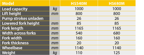 tabs - HS M